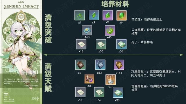 纳西妲圣遗物 纳西妲圣遗物怎么得 纳西妲圣遗物 纳西妲圣遗物怎么得