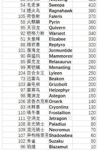 《幻兽帕鲁》帕鲁配种公式一览