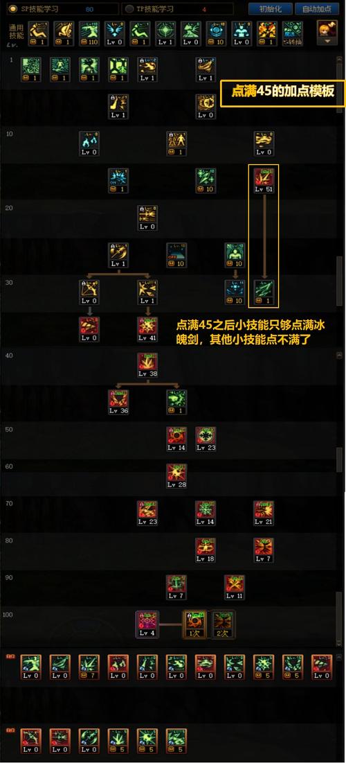 dnf冰洁师加点推荐 dnf冰洁师怎么加点 dnf冰洁师加点推荐 dnf冰洁师怎么加点