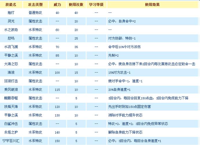 赛尔号精灵技能次数怎么恢复默认 赛尔号精灵技能次数怎么恢复默认