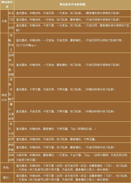 神仙道主角命格搭配攻略 主角命格搭配的建议和攻略 神仙道主角命格搭配攻略 主角命格搭配的建议和攻略