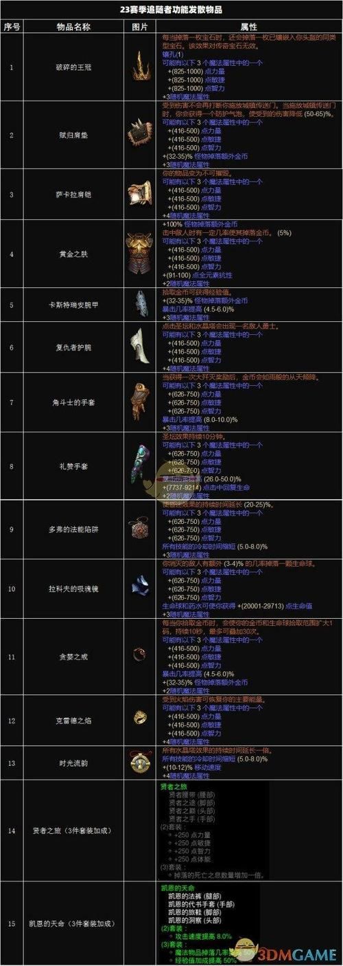 暗黑3怎样刷装备-快速刷装备攻略分享 暗黑3怎样刷装备-快速刷装备攻略分享