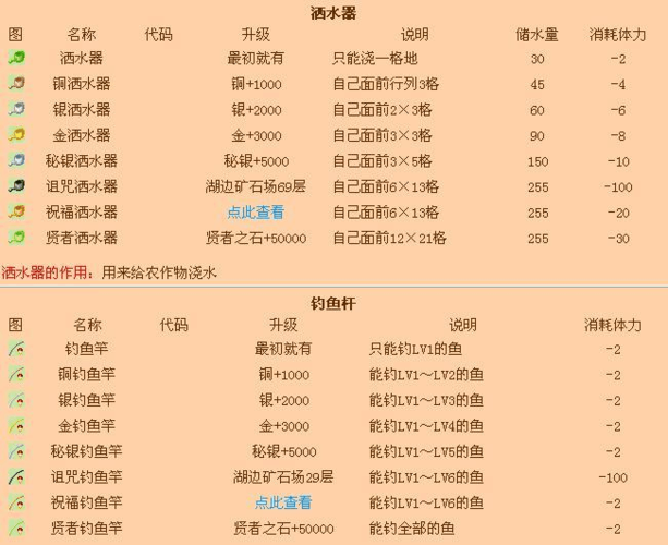 gba牧场物语攻略   gba牧场物语攻略秘籍