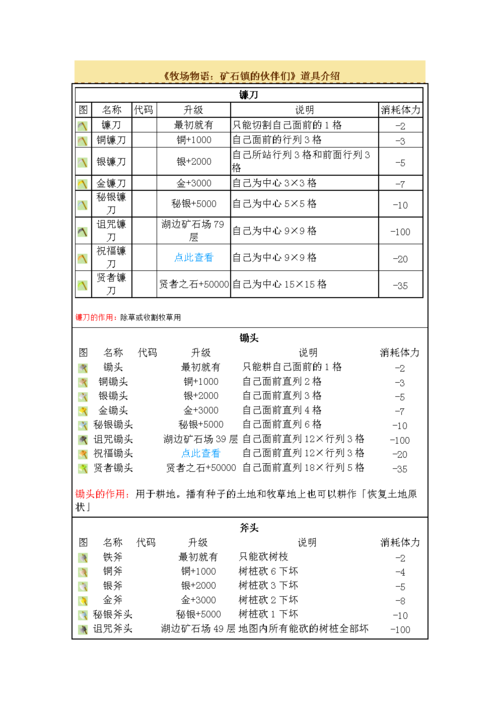 gba牧场物语攻略 gba牧场物语攻略秘籍 gba牧场物语攻略 gba牧场物语攻略秘籍