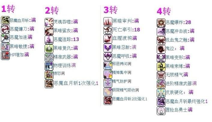 冒险岛手游恶魔猎手加点攻略 冒险岛手游恶魔猎手怎么加点 冒险岛手游恶魔猎手加点攻略 冒险岛手游恶魔猎手怎么加点
