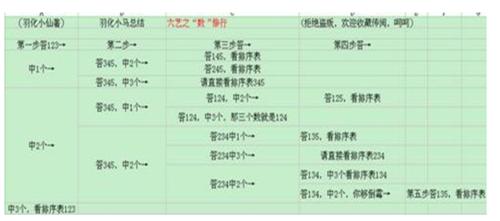 梦幻新版孩子六艺修行攻略 梦幻新版孩子六艺修行攻略