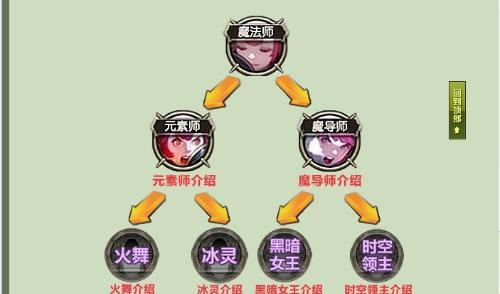 龙之谷法师转职什么好 魔法师转职业推荐 龙之谷法师转职什么好 魔法师转职业推荐