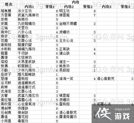 侠客风云传大地图怎么练内功 如何获得先天功和内功 侠客风云传大地图怎么练内功 如何获得先天功和内功