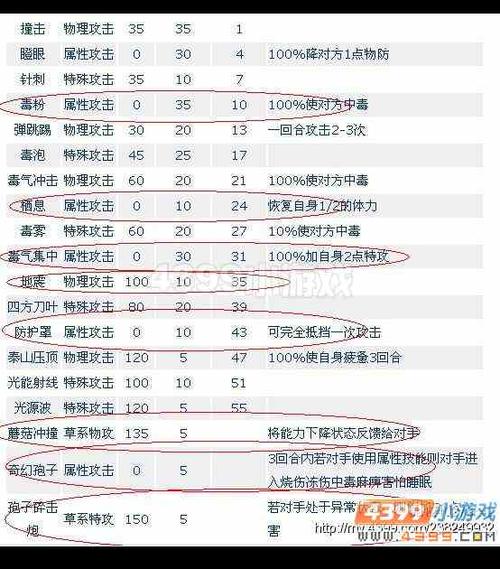 赛尔号巨蘑怪技能搭配攻略 赛尔号巨蘑怪怎么配招 赛尔号巨蘑怪技能搭配攻略 赛尔号巨蘑怪怎么配招