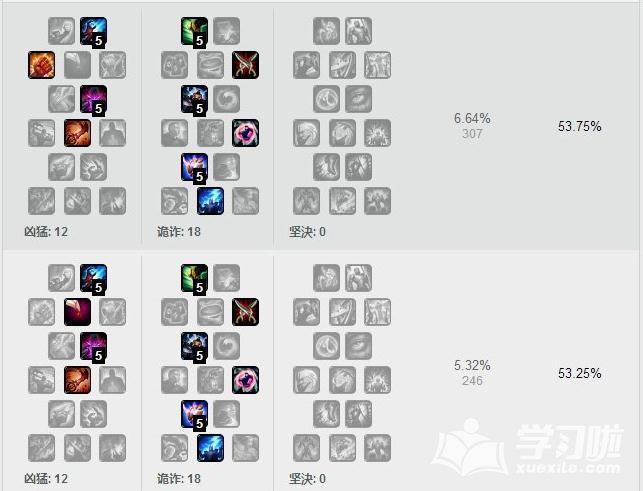 刀锋之影加点 lol刀锋之影天赋加点攻略 刀锋之影加点 lol刀锋之影天赋加点攻略