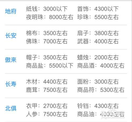 梦幻西游跑商技巧  梦幻西游跑商攻略
