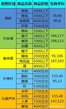梦幻西游跑商技巧  梦幻西游跑商攻略