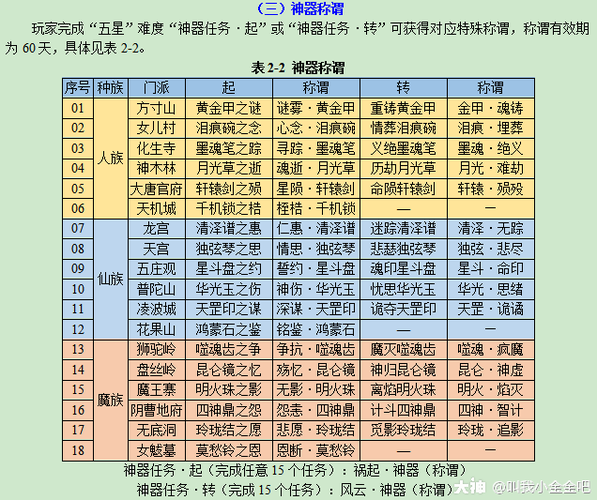 梦幻西游风水学三大原则(梦幻西游风水任务攻略)