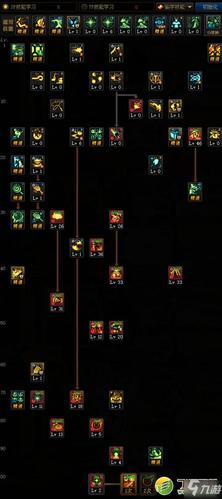 魔道学者刷图加点 魔道学者刷图如何加点 魔道学者刷图加点 魔道学者刷图如何加点
