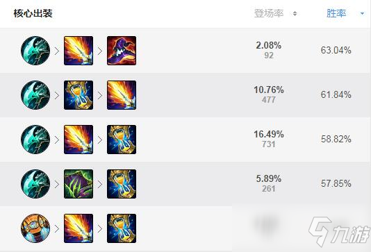 lol酒桶出装 lol酒桶如何出装 lol酒桶出装 lol酒桶如何出装