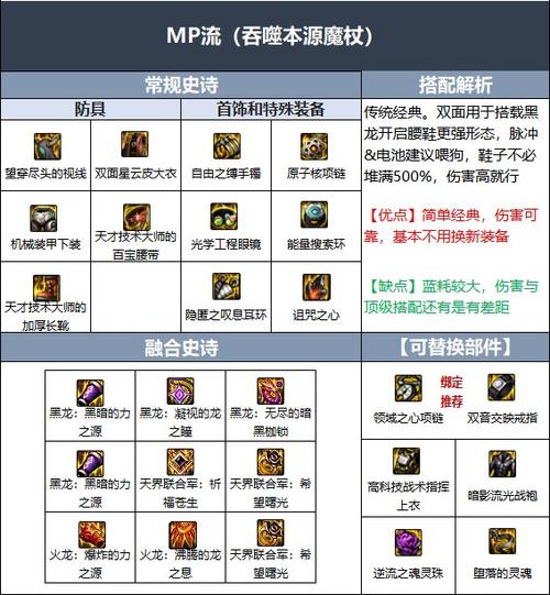 冰结师攻略  冰结师110版本装备搭配