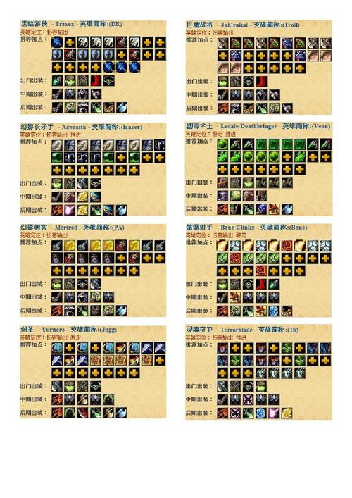dota2瘟疫法师出装推荐  dota2瘟疫法师出装攻略