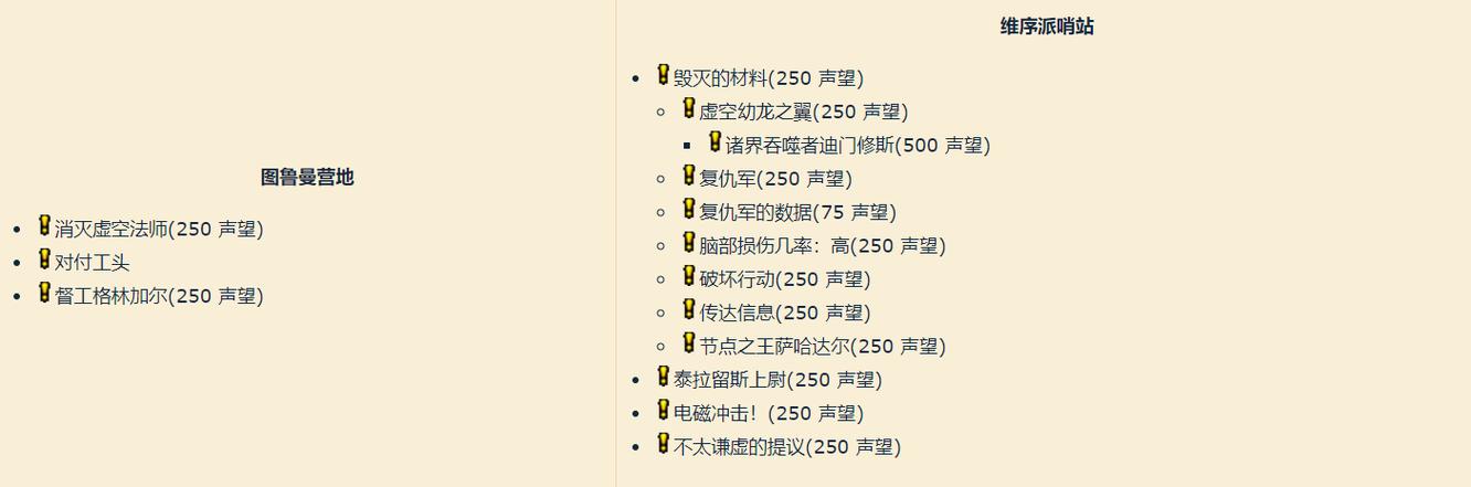 星界财团-魔兽世界星界财团声望速刷方法