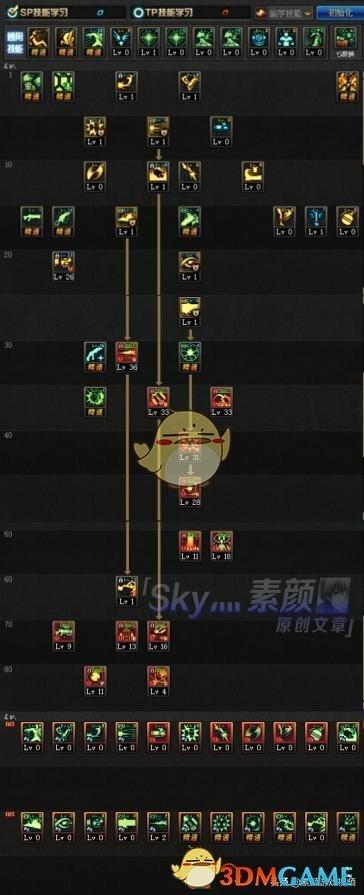 dnf大枪pk加点-dnf大枪pk加点推荐攻略 dnf大枪pk加点-dnf大枪pk加点推荐攻略