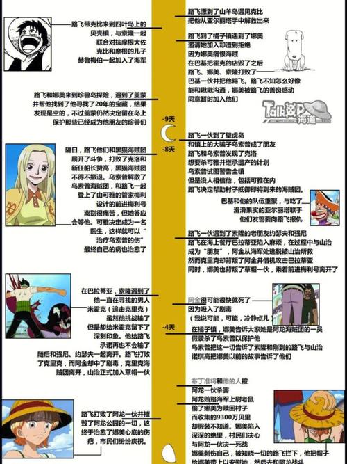波斯王子2游戏玩法   波斯王子2攻略