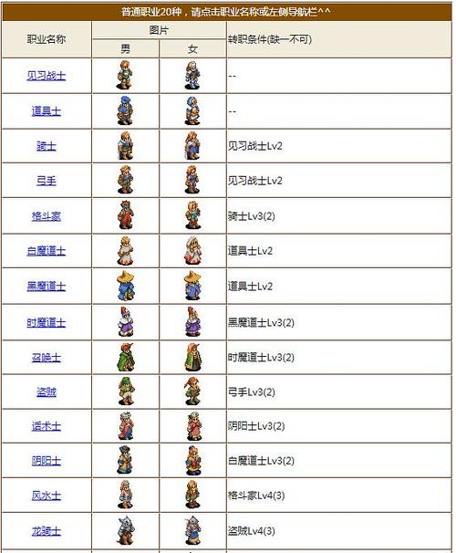 龙骑士转职的方法   最终幻想14龙骑士怎么转职