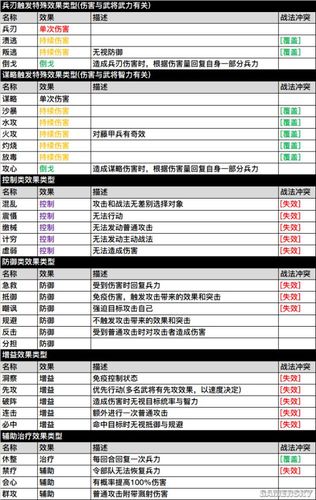 三国志12战法怎么发动 三国志12战法发动攻略 三国志12战法怎么发动 三国志12战法发动攻略