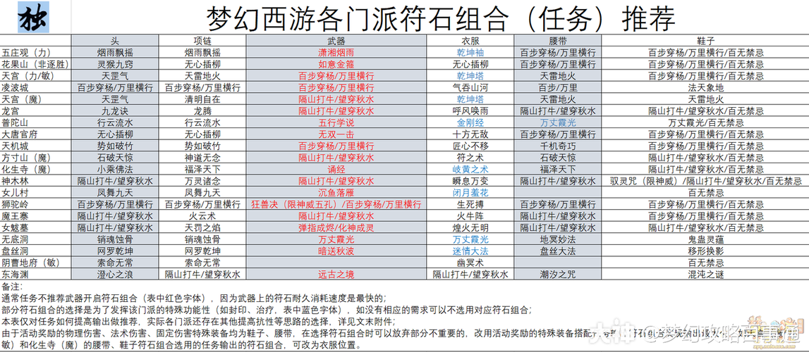 日落西山符石怎么得 日落西山符石获得方法 日落西山符石怎么得 日落西山符石获得方法