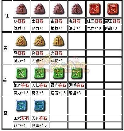 日落西山符石怎么得 日落西山符石获得方法 日落西山符石怎么得 日落西山符石获得方法