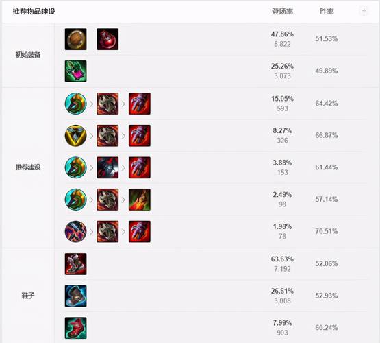 lol孙悟空天赋推荐 lol孙悟空天赋攻略 lol孙悟空天赋推荐 lol孙悟空天赋攻略