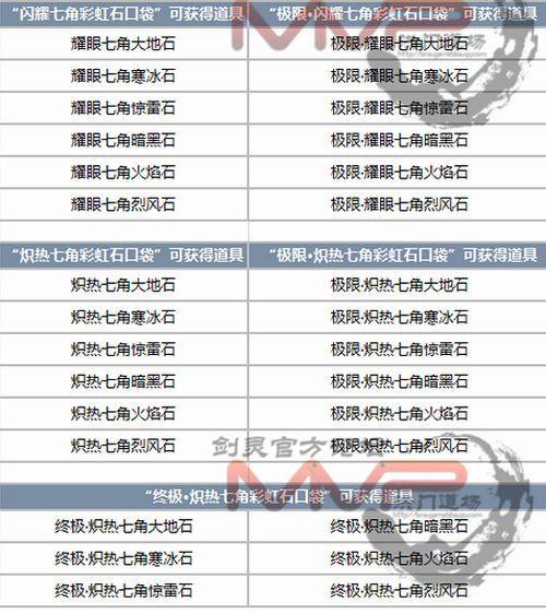 剑灵御龙林进化石怎么得到  剑灵御龙林进化石获得方法