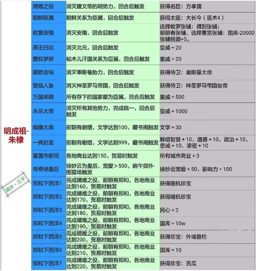王权2秘籍怎么用  王权2秘籍使用攻略