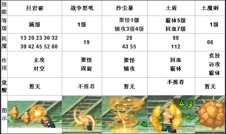 造梦西游八戒配招推荐  造梦西游八戒配招攻略