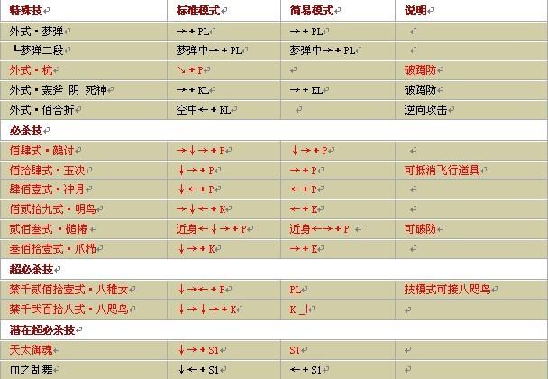 英雄无敌6秘籍怎么用 英雄无敌6秘籍使用方法 英雄无敌6秘籍怎么用 英雄无敌6秘籍使用方法