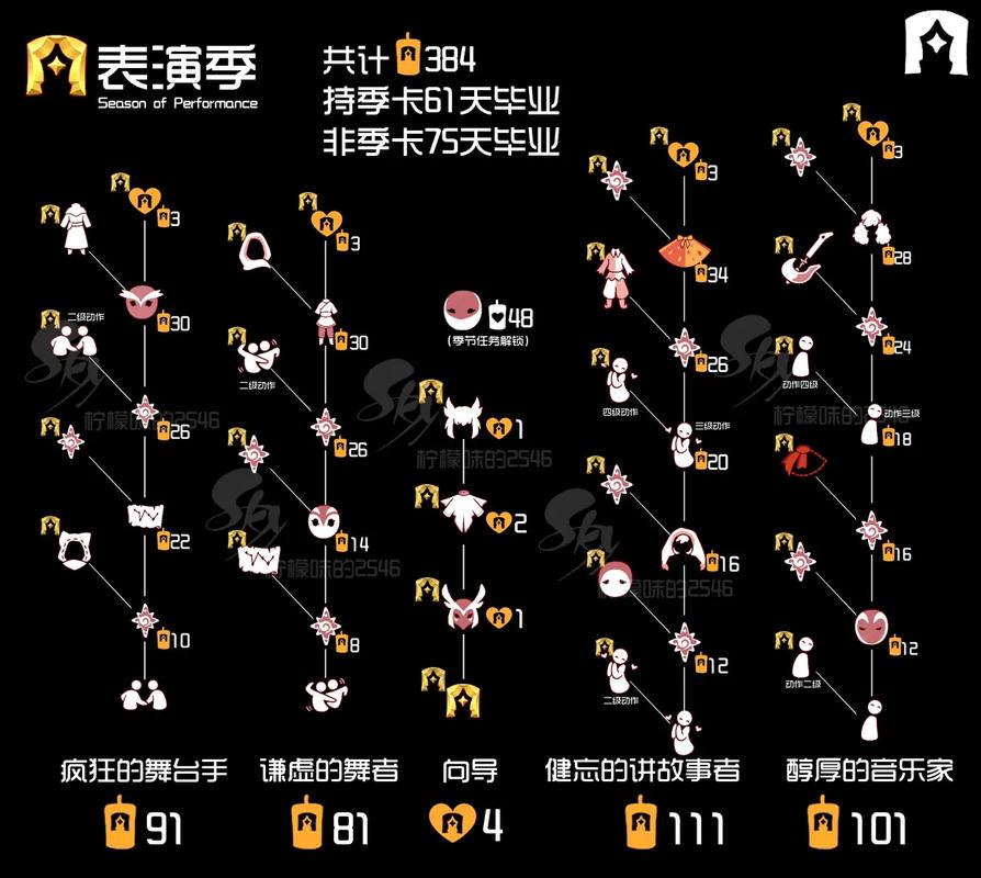 创造与魔法时装怎么分解 时装分解方法 创造与魔法时装怎么分解 时装分解方法
