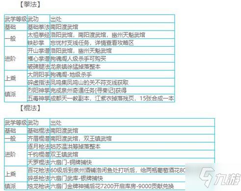 问道武当加点攻略大全 问道武当装备攻略