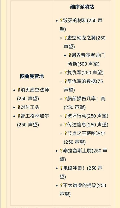 霍迪尔声望开启 霍迪尔声望开启方法