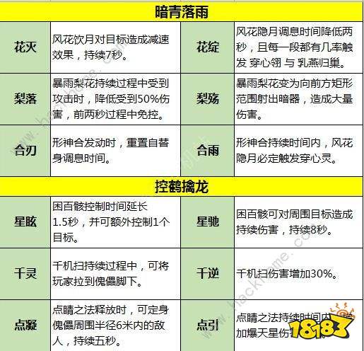 手游唐门世界怎么玩 手游唐门世界攻略