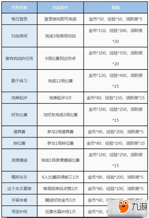 怎么刷荣誉快  刷荣誉等级的方法