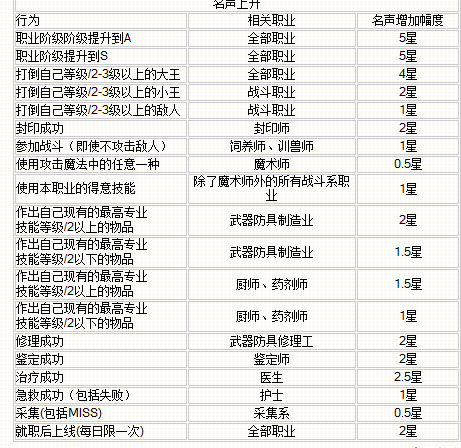 藏宝海湾声望怎么刷  藏宝海湾刷声望方法攻略
