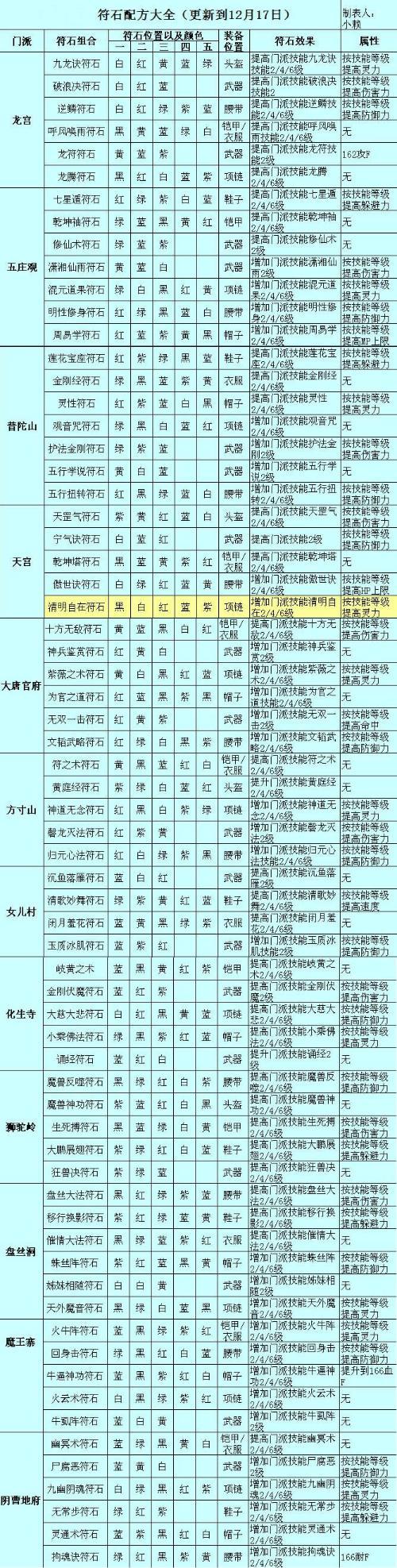 日落西山符石组合  日落西山符石组合打法攻略