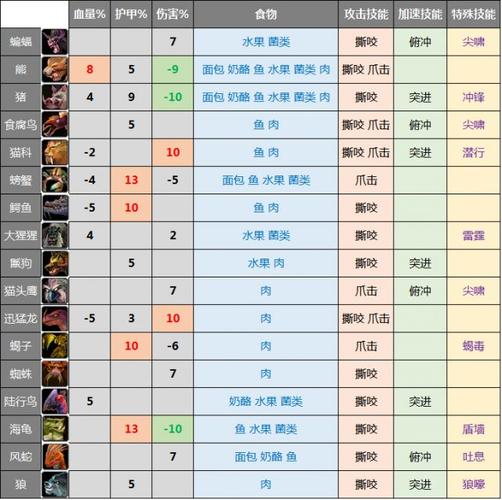 嗜血猎手打野  嗜血猎手打野玩法攻略