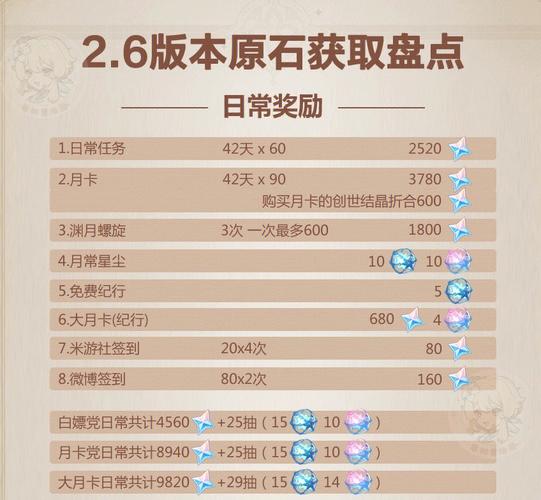 至高岭仪式石攻略  至高岭仪式石获得攻略