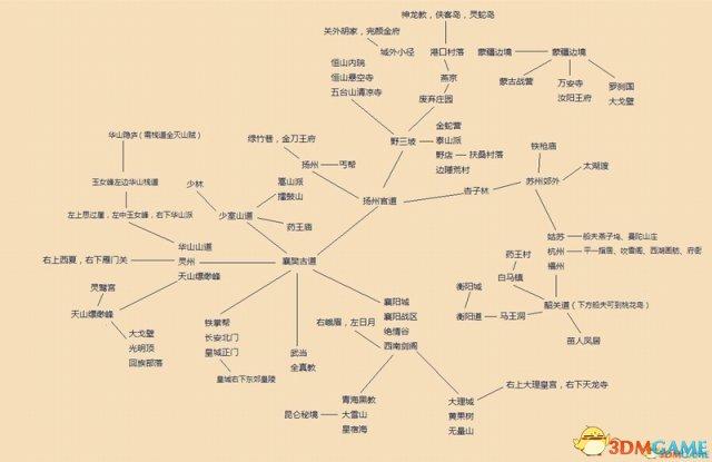 梦幻金庸群侠传怎么玩  梦幻金庸群侠传攻略