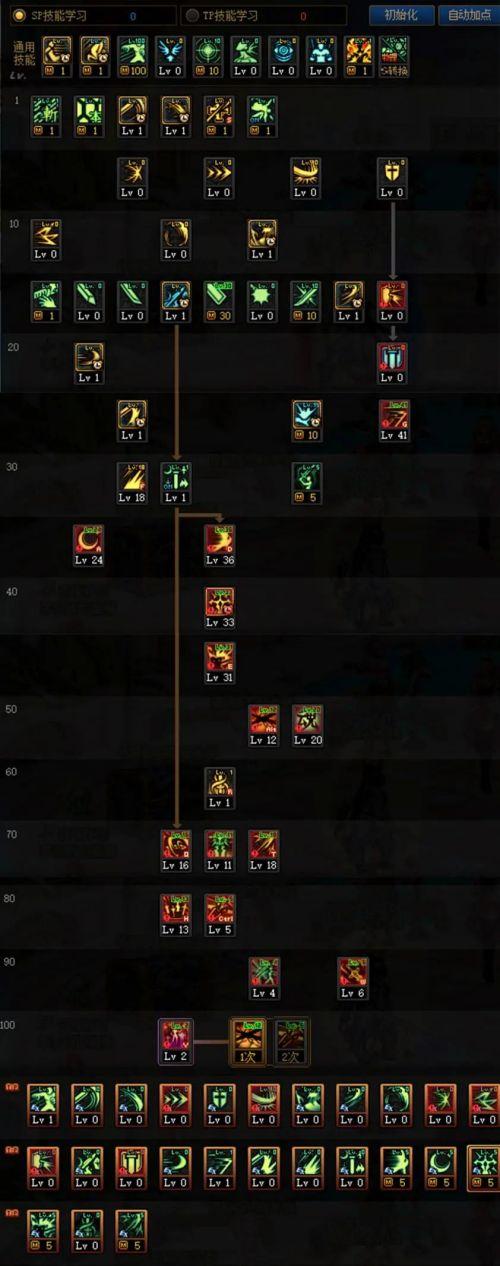 驭剑士pk怎么玩  DNF驭剑士pk加点攻略