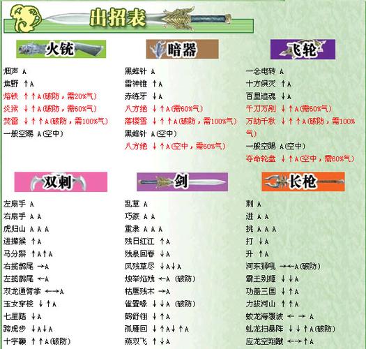 流星蝴蝶剑密集怎么玩 流星蝴蝶剑密集攻略 流星蝴蝶剑密集怎么玩 流星蝴蝶剑密集攻略