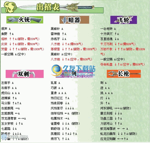 流星蝴蝶剑密集怎么玩 流星蝴蝶剑密集攻略 流星蝴蝶剑密集怎么玩 流星蝴蝶剑密集攻略