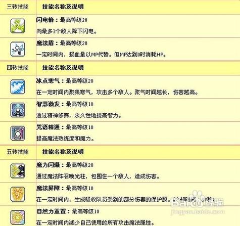冒险岛龙神二转技能加点(冒险岛2龙神职业任务攻略) 冒险岛龙神二转技能加点(冒险岛2龙神职业任务攻略)