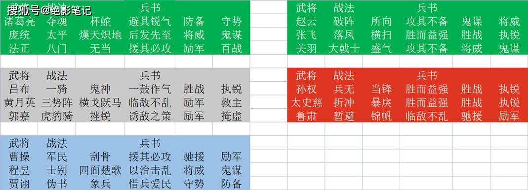 三国志战略版蜀汉盾阵容介绍 三国志战略版姜维刘备魏延阵容推荐 三国志战略版蜀汉盾阵容介绍 三国志战略版姜维刘备魏延阵容推荐