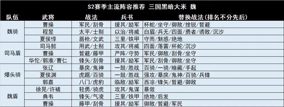 三国志战略版蜀汉盾阵容介绍 三国志战略版姜维刘备魏延阵容推荐