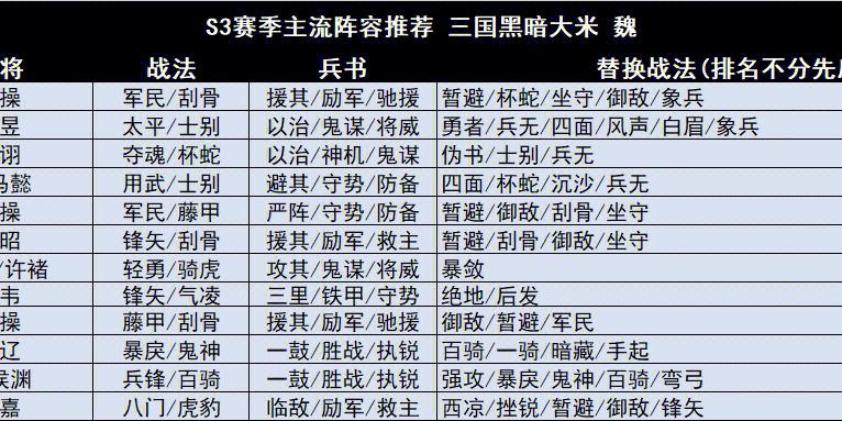 三国志战略版蜀汉盾阵容介绍 三国志战略版姜维刘备魏延阵容推荐